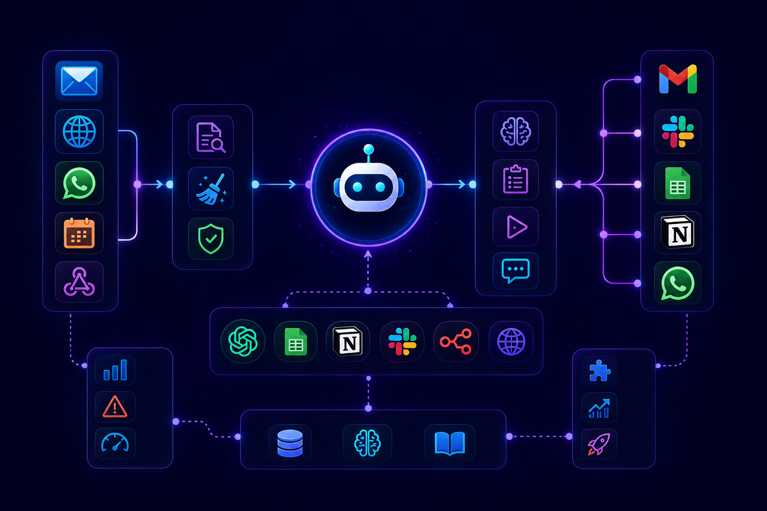 AI agent automation workflow illustration with connected automation icons, chatbot systems, integrations, and AI workflow elements on a futuristic dark background