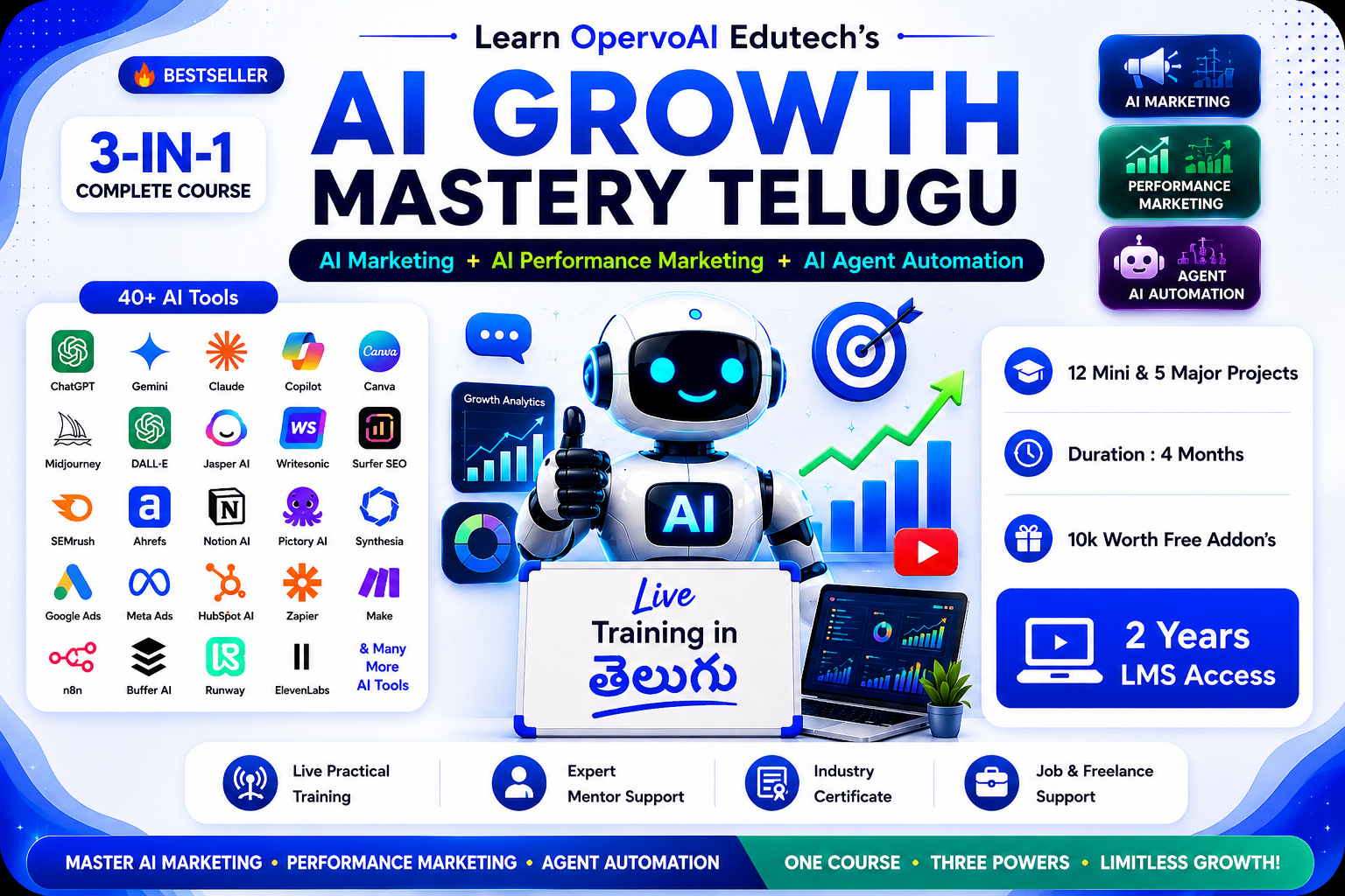 AI Growth Mastery Telugu course featuring AI Marketing, AI Performance Marketing, AI Agent Automation, workflow automation, AI tools, and practical live Telugu training by OpervoAI Edutech.